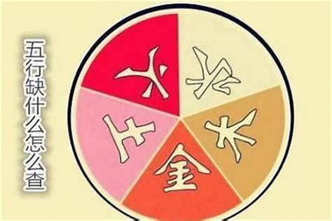 五行 改名|名字的五行 